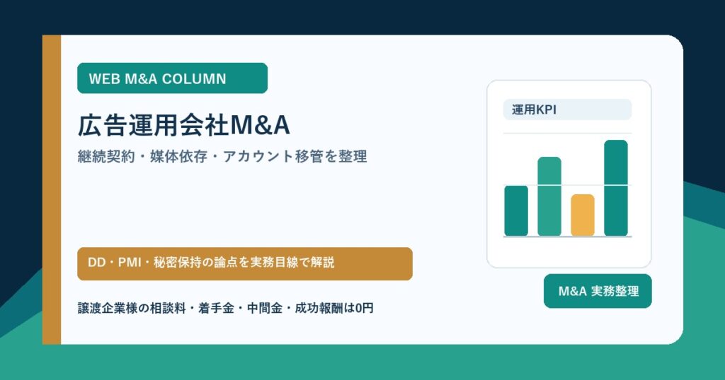 広告運用会社M&Aの実務ポイントを表現した、ダッシュボードと運用レポートをモチーフにしたアイキャッチ画像