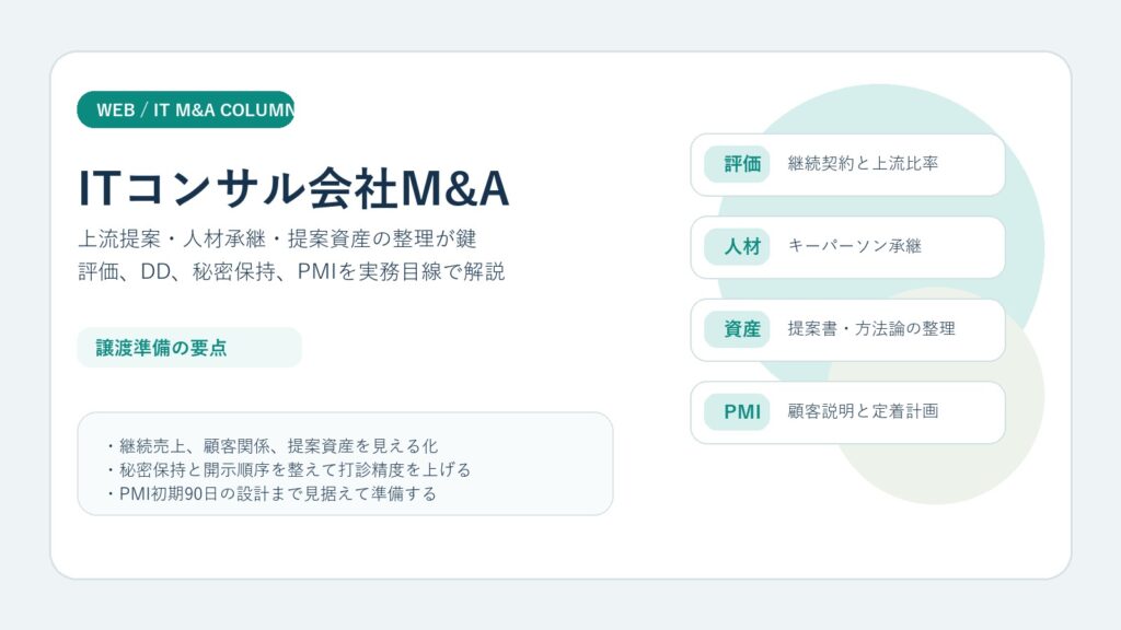 ITコンサル会社M&Aの評価、人材承継、提案資産、PMIの要点を整理したアイキャッチ画像