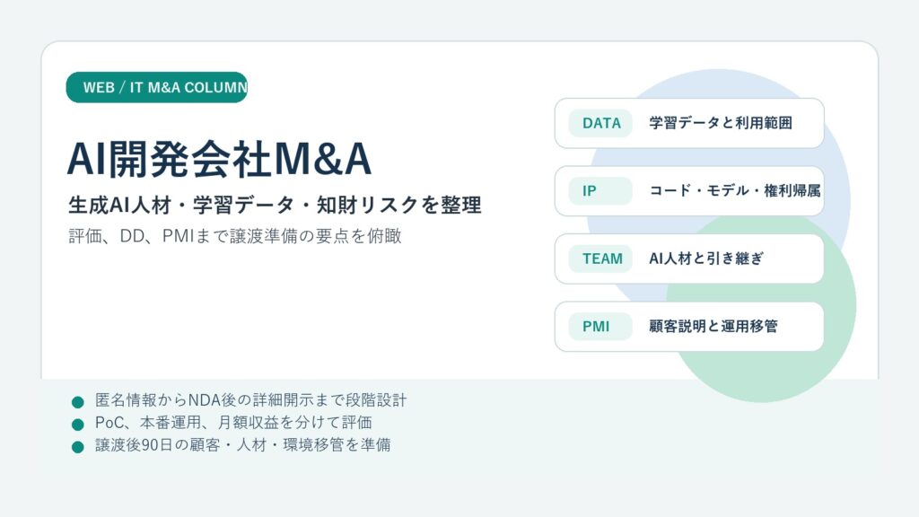AI開発会社M&Aの評価、学習データ、知財、PMIを整理したアイキャッチ画像