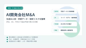 AI開発会社M&Aの評価、学習データ、知財、PMIを整理したアイキャッチ画像