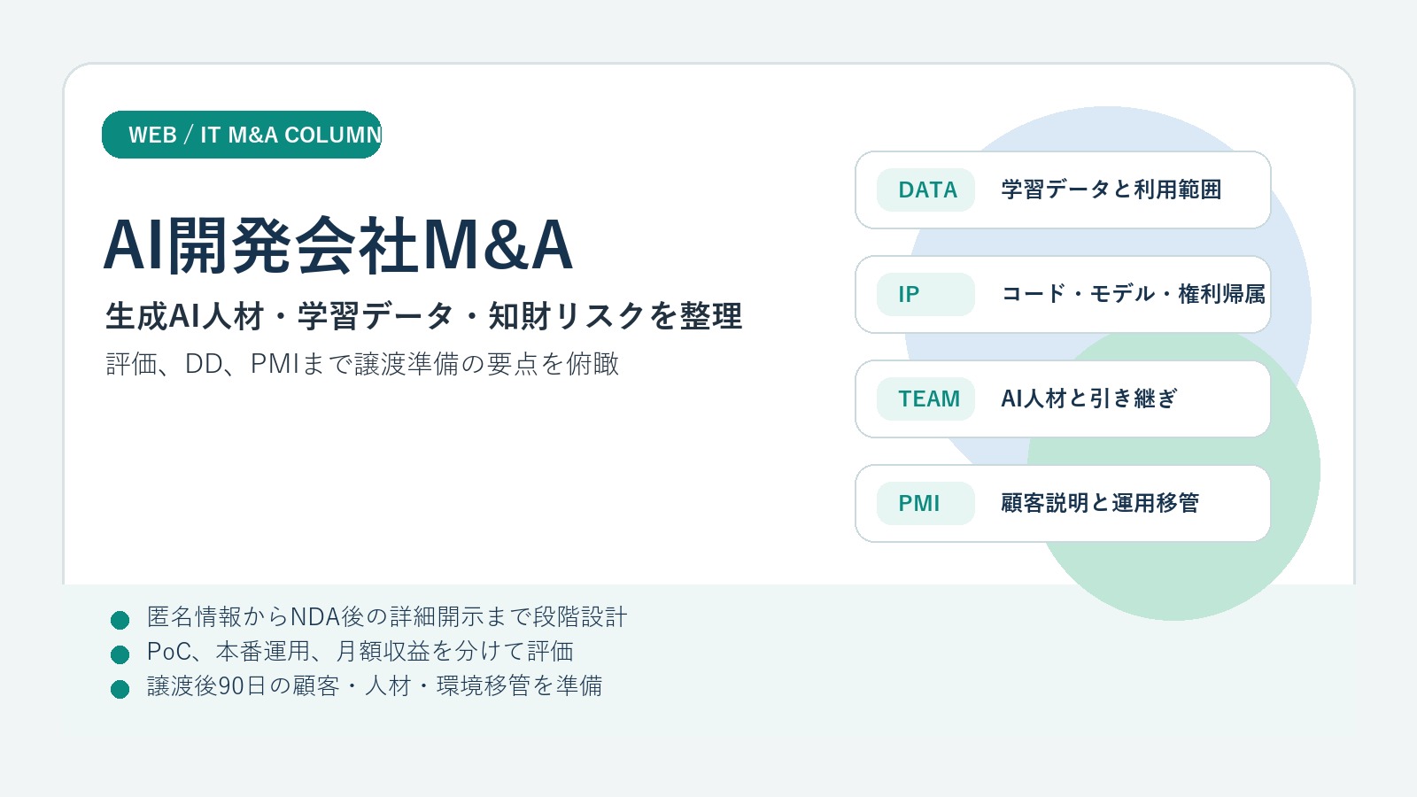 AI開発会社M&Aの評価、学習データ、知財、PMIを整理したアイキャッチ画像