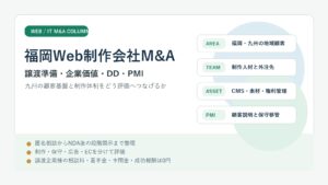 福岡Web制作会社M&Aの譲渡準備、企業価値評価、DD、PMIを整理したアイキャッチ画像