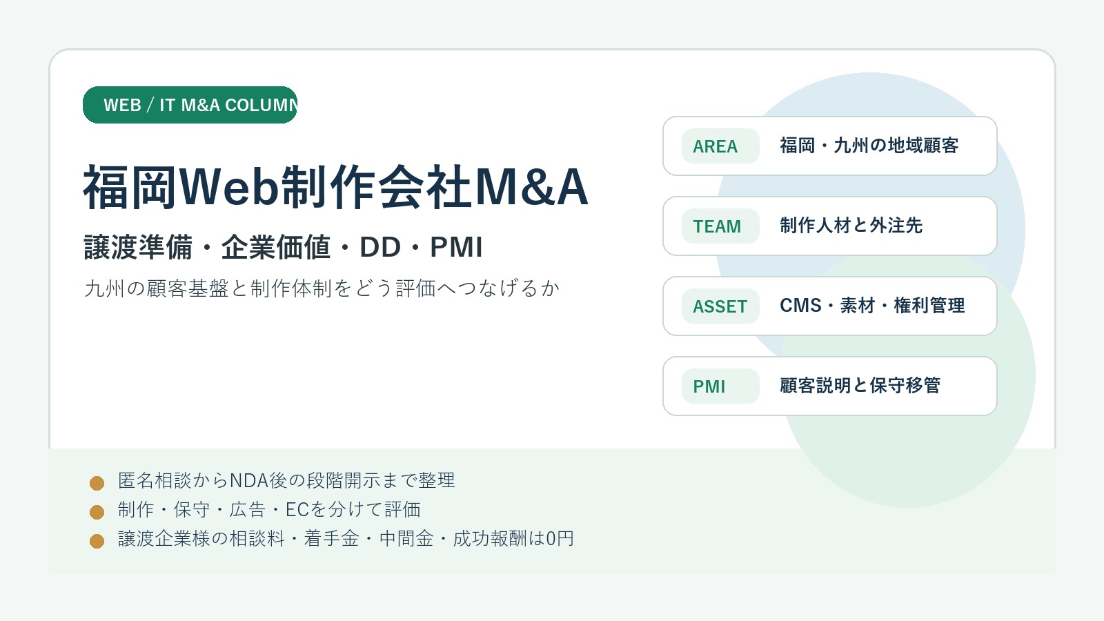福岡Web制作会社M&Aの譲渡準備、企業価値評価、DD、PMIを整理したアイキャッチ画像