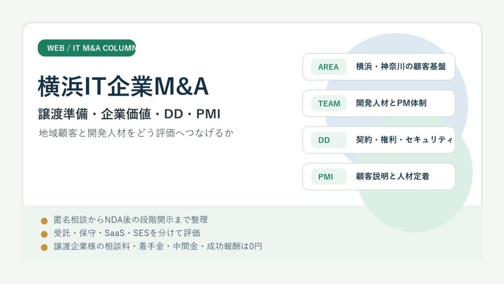 横浜IT企業M&Aの譲渡準備、企業価値評価、DD、PMIを整理したアイキャッチ画像