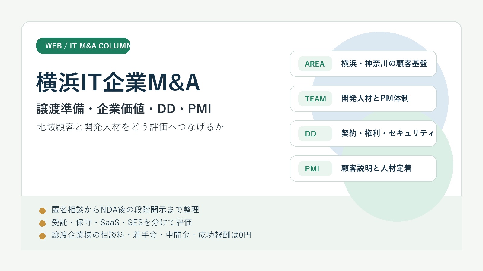横浜IT企業M&Aの譲渡準備、企業価値評価、DD、PMIを整理したアイキャッチ画像